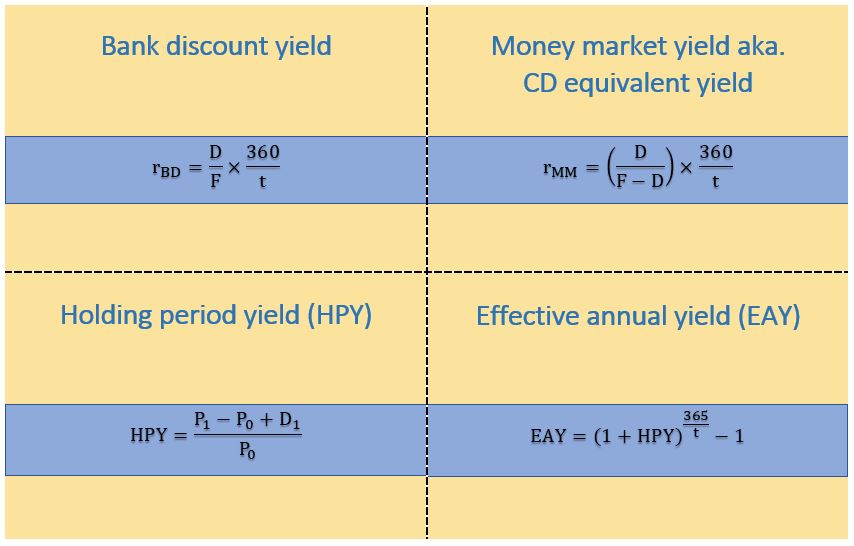 Money Market Yield Formula