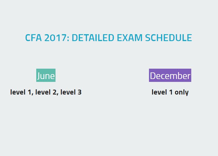 CFA 2017   CFA 2018: Exam Dates Schedule SOLEADEA