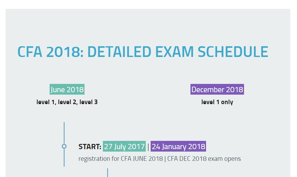 CFA 2018: Exam Dates & Schedule | SOLEADEA