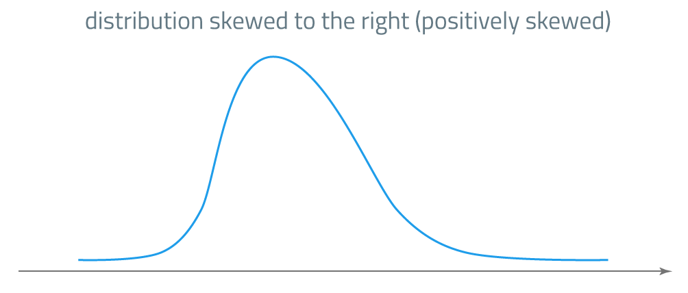 skewness-in-statistics-soleadea