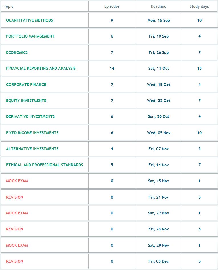 CFA Level 1 December 2014 Study Plan | soleadea.com