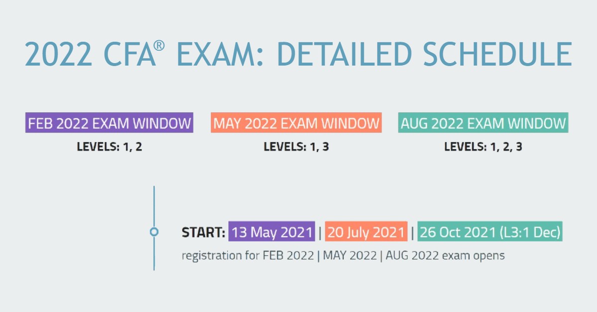 Ut Austin Final Exam Schedule Fall 2022 2022 Cfa Exam Dates & Schedule | Soleadea