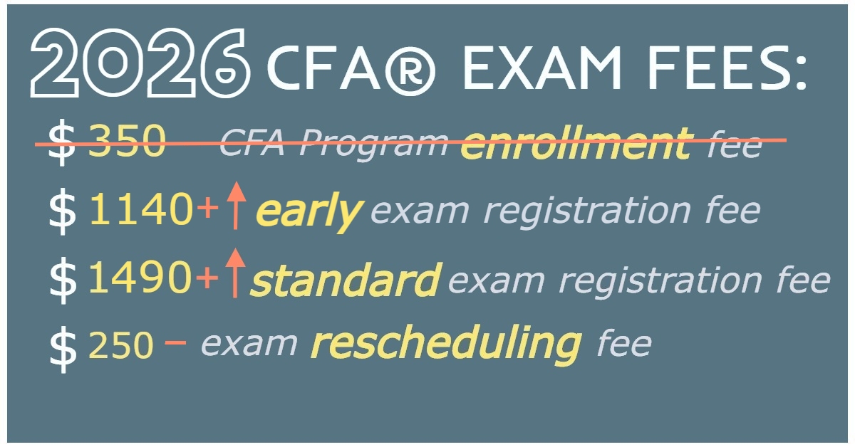 2026 CFA Exam Fees