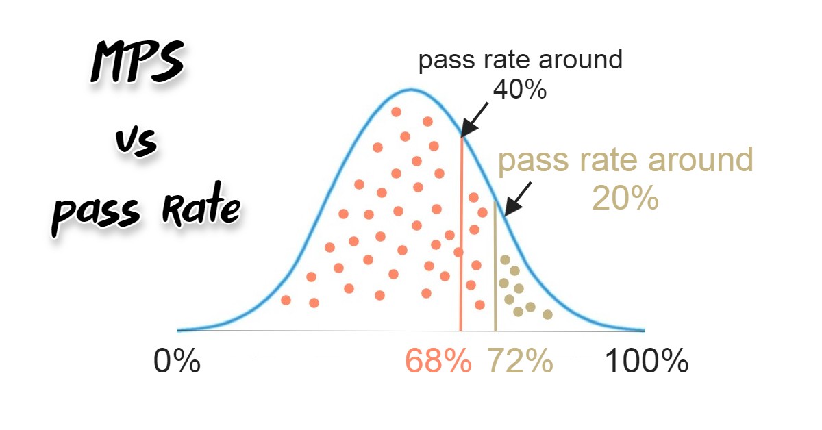 22 Or Damn Low 2021 Level 1 CFA Exam Pass Rate SOLEADEA