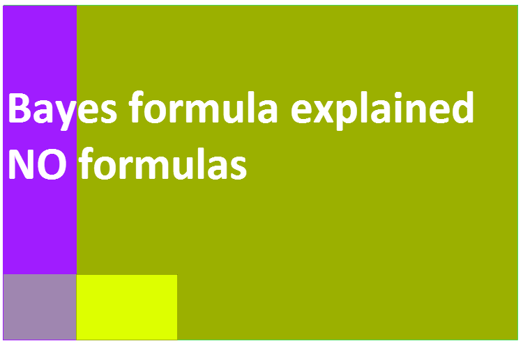 CFA Exam, Level 1 - Bayes' formula explained without formulas