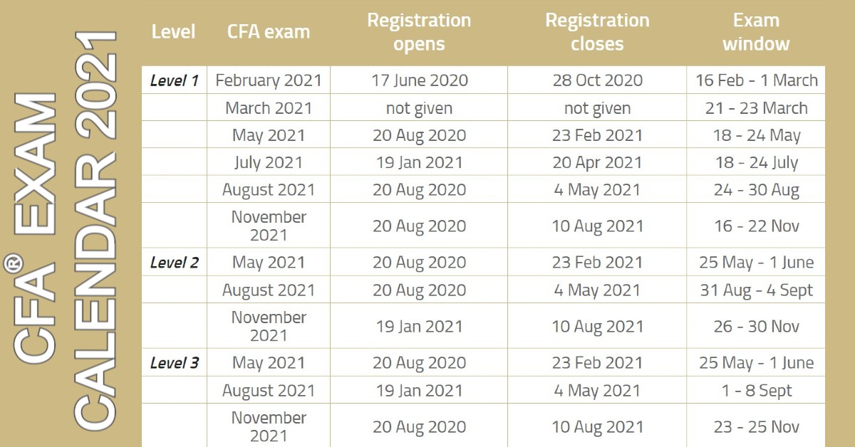 2021 CFA Exam Calendar Updates | SOLEADEA