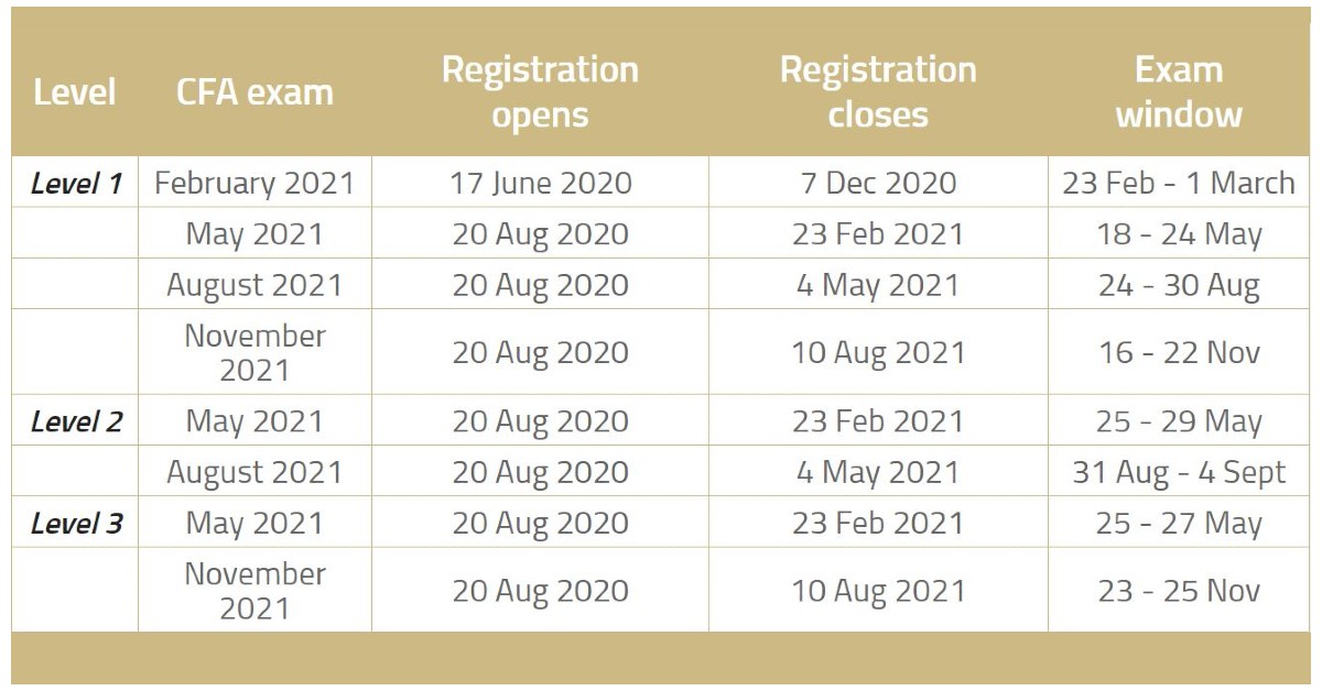 2020/2021 CFA Exam Calendar, New Key Dates SOLEADEA