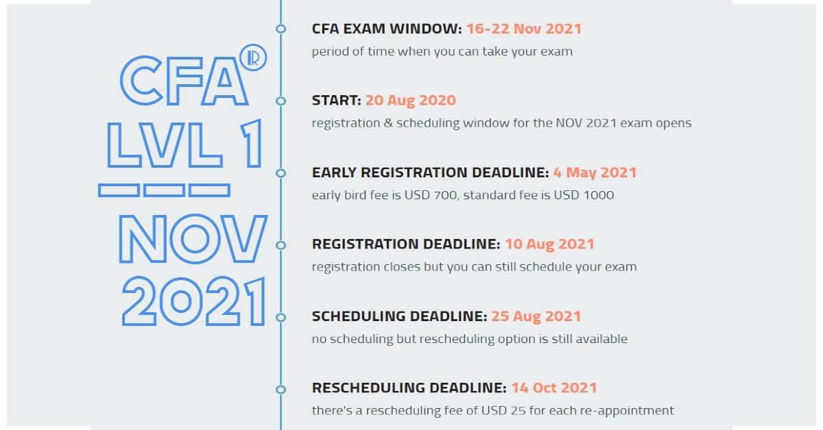 November 2021 Level 1 Cfa Exam Dates Fees Soleadea