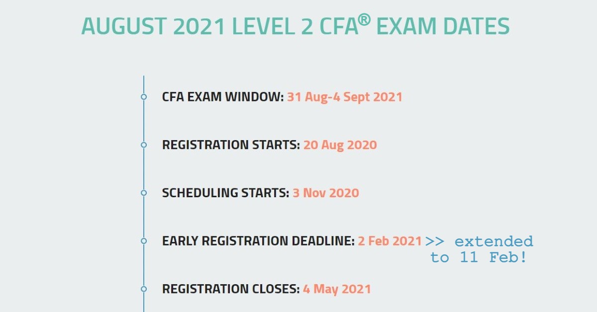 August 2021 Cfa Exam Dates Level 2 Level 3 Soleadea