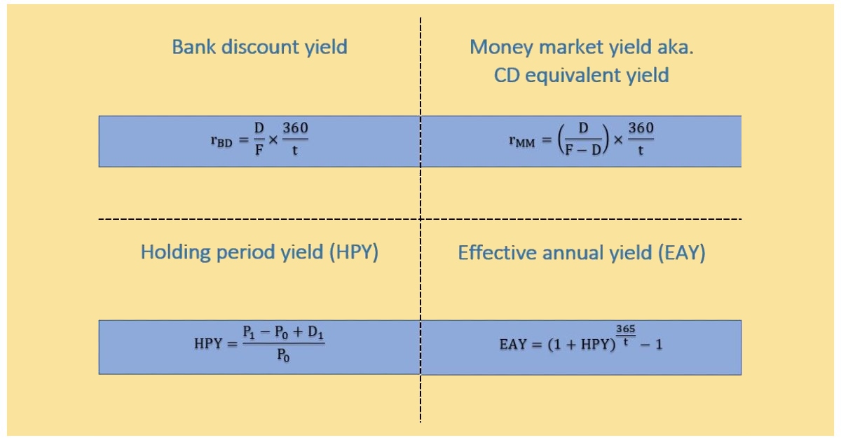 Level 1 CFA Exam - money market yields: bank discount yield, money market yield, holding period yield, effective annual yield
