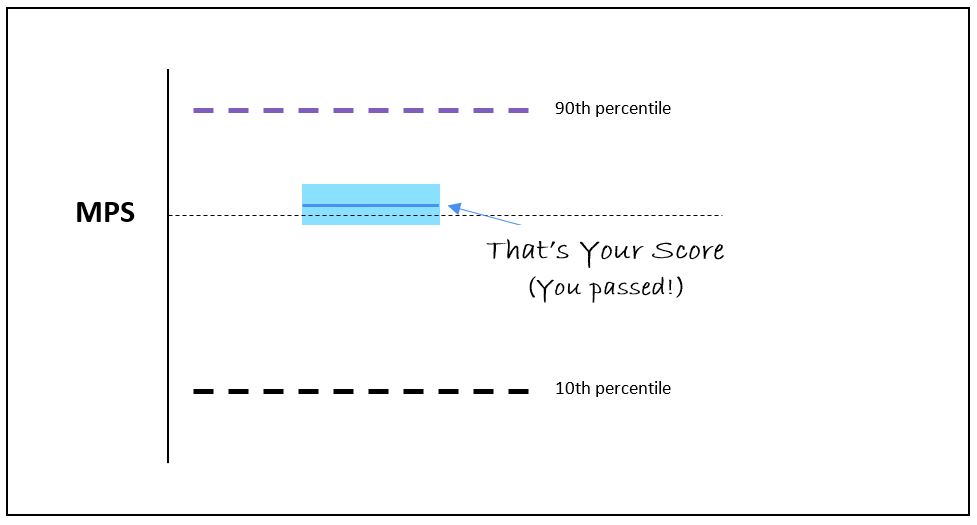 CFA Level 1 Economics: Our Cheat Sheet - 300Hours