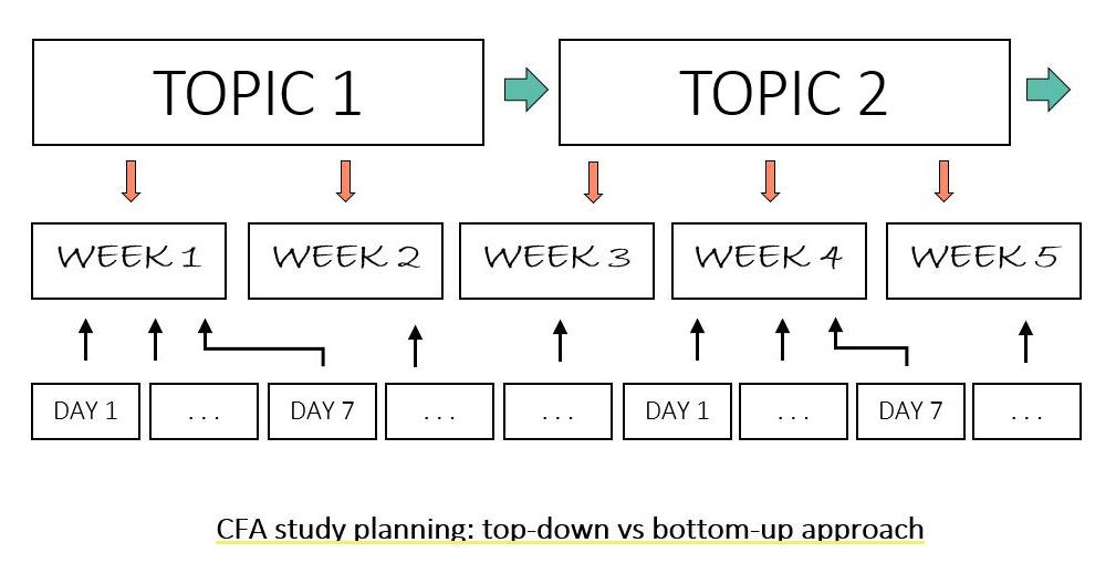 Study Planning: Quit Wrong Attitude, Adopt Two Approaches