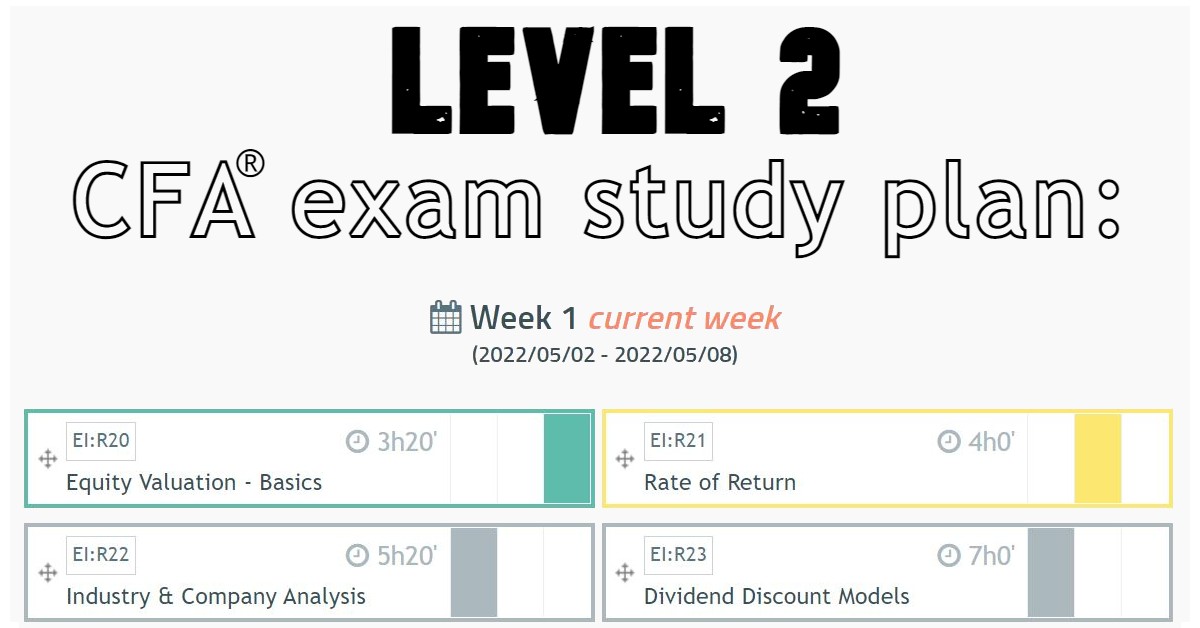 Level 2 CFA Exam Study Plan (NOV 2022) | SOLEADEA
