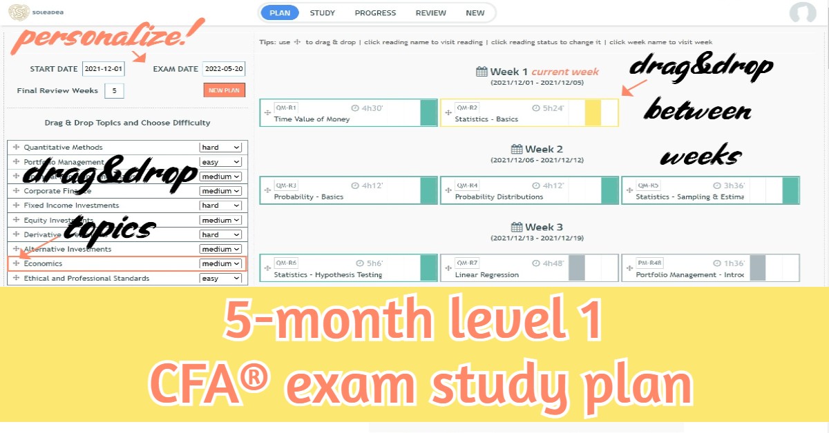AUG 2024 Level 1 CFA Exam Study Plan (5 Months)