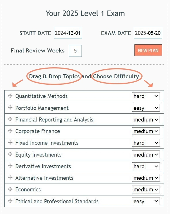 CFA Exam Study Planner, Personalization Options