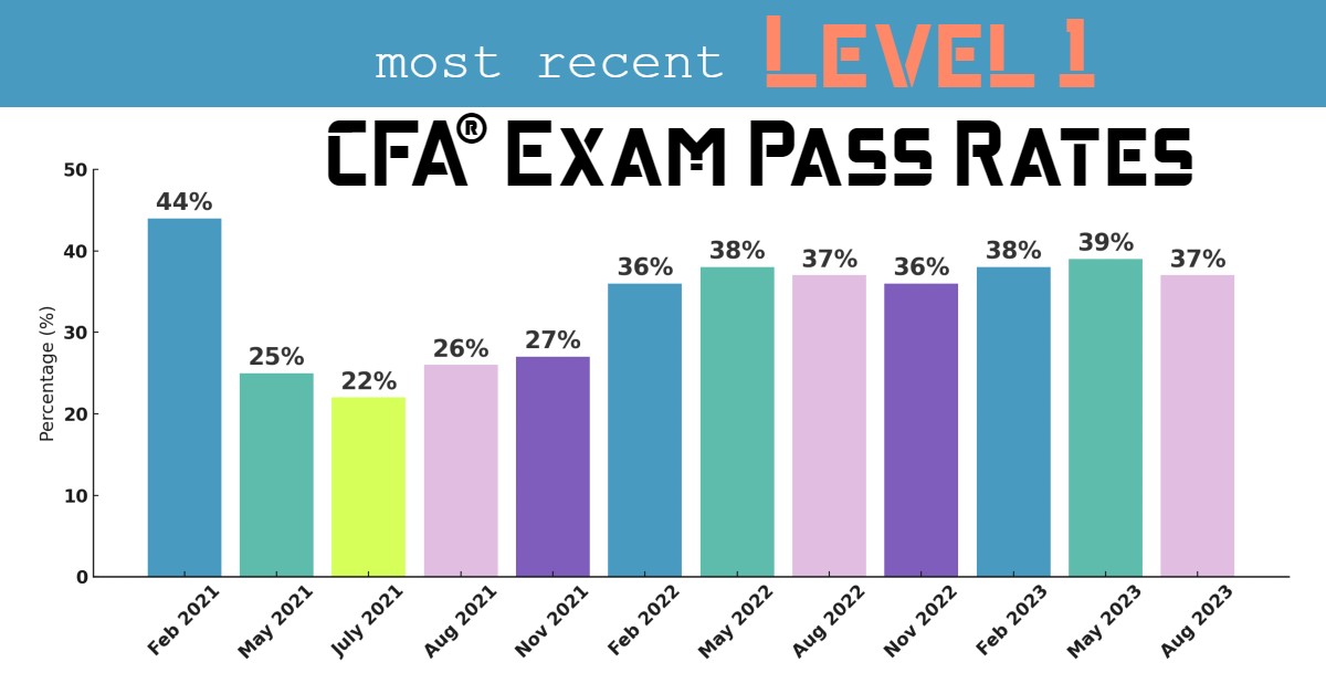 CFA Exam Pass Rates: Is CFA Exam Hard?