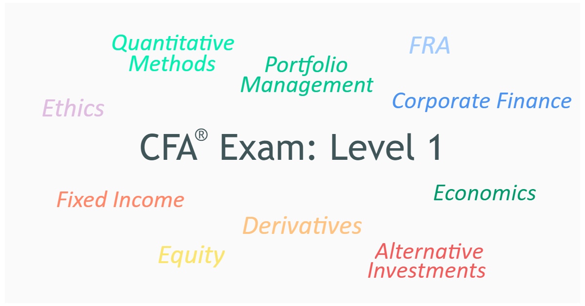 2022/2023 CFA Level 1 Exam in Detail | SOLEADEA