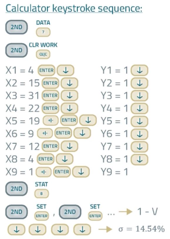 TI BA II Plus Professional keystroke sequance